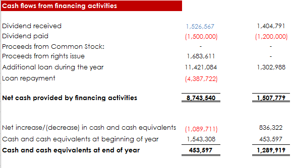 cashflow_from_financing_activities