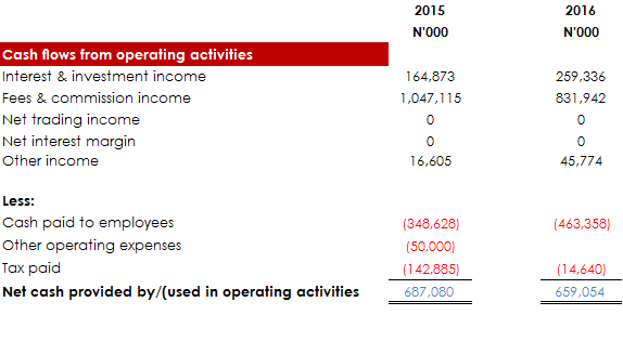 cashflow_from_operating_activities