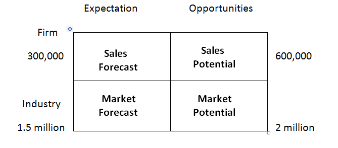 salesforecast