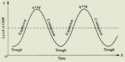 Business Cycle