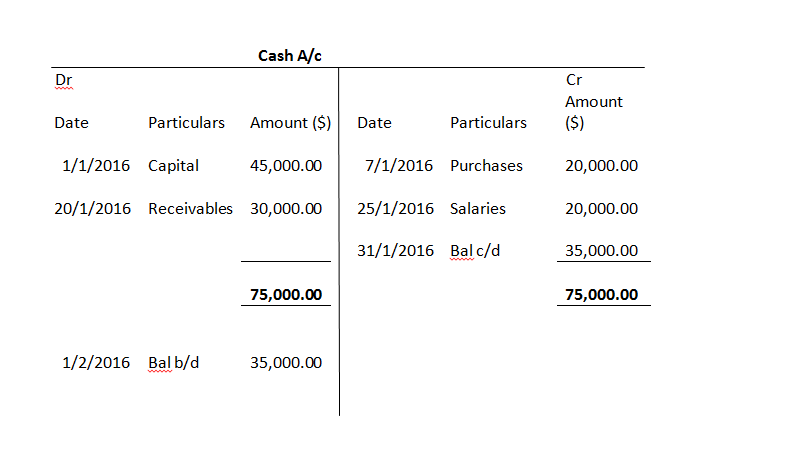 cash account