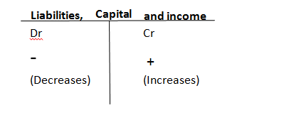 liabilities, capital & income