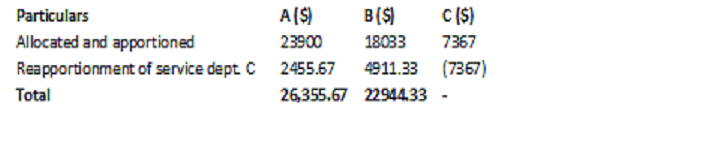 overhead_3_secondary_distributiuon