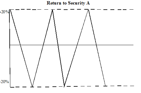 return_to_security_A