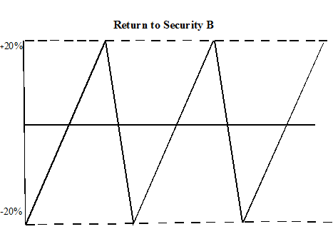 return_to_security_B