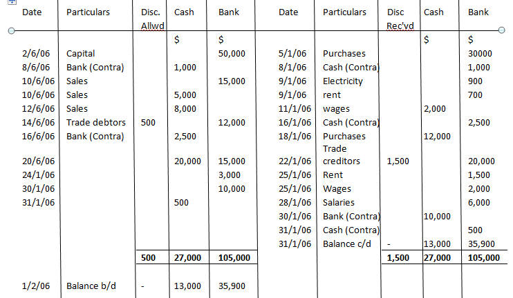 3 column cash book