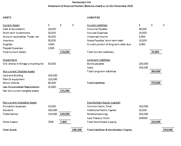 Balance sheet (horizontal format)