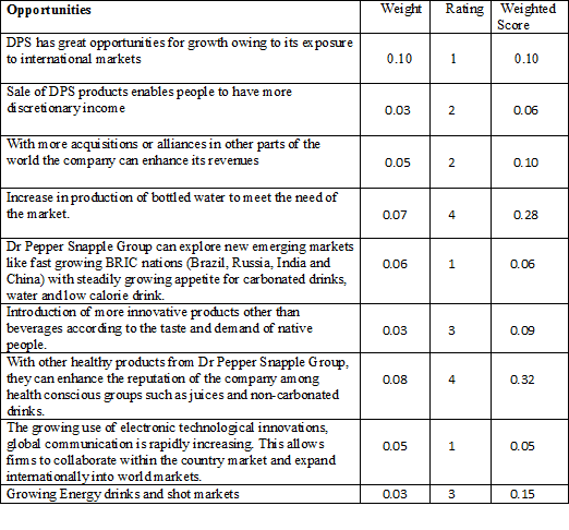 Dr Pepper EFE matrix 