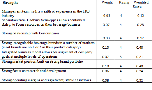 Dr Pepper IFE matrix 