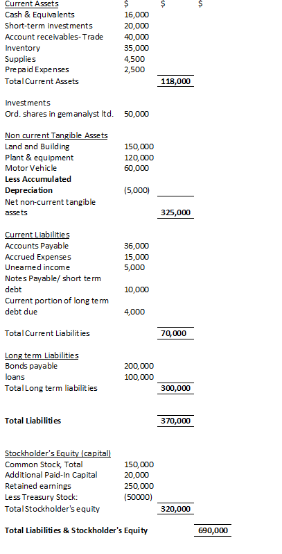 balance_sheet_vertical