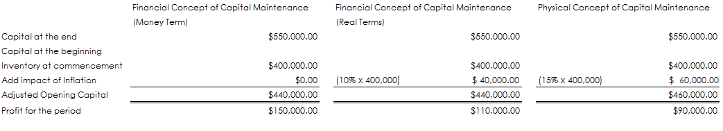 capital_maintenance